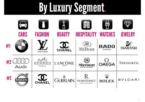 viled cartier|Women's branded clothing premium and luxury segment.